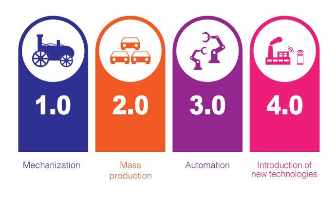 industry 4.0 Québec